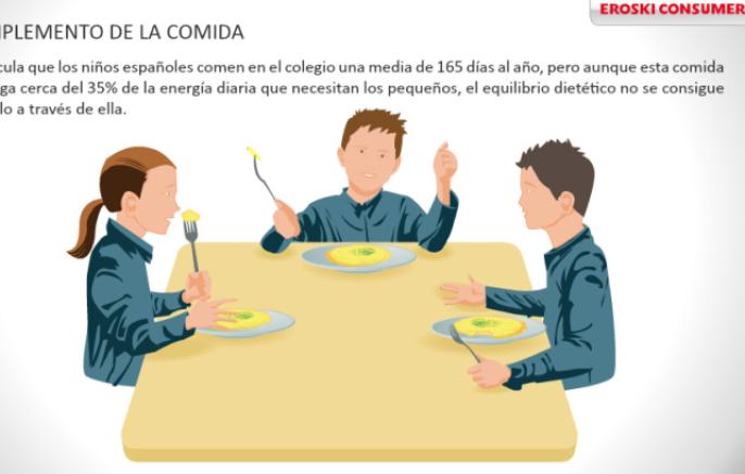 infografías alimentacion educación primaria