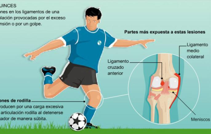 Infografías contra la obesidad en secundaria