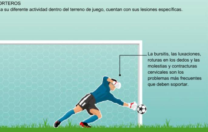 infografías deporte fútbol