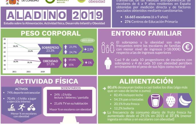 Informe Aladino 2019