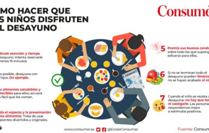 Cómo hacer que los niños disfruten del desayuno