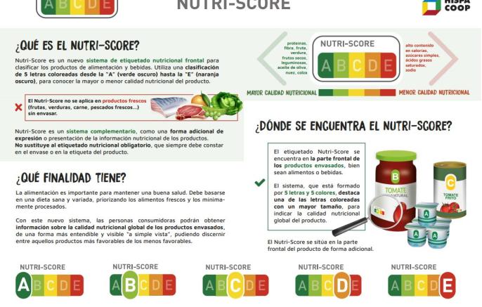 Etiquetado nutricional de los productos de alimentación: Nutriscore