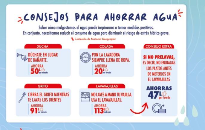 Consejos para ahorrar agua